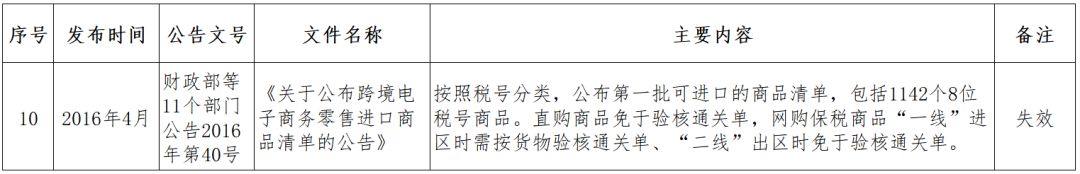 跨境小课堂——NO. 4 跨境电商监管、配套政策(跨境电商 政策解决方案)