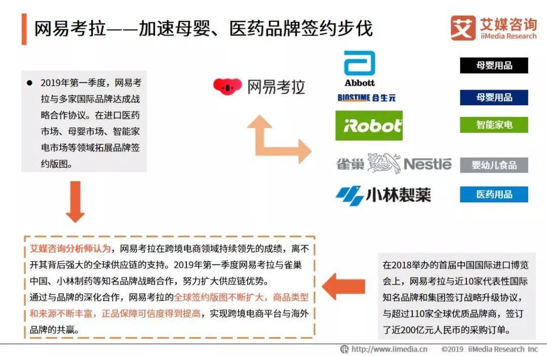 艾媒报告|2019Q1中国跨境电商市场监测报告(跨境网数码旗舰店)