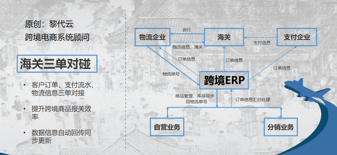 深度分享：进口跨境APP和小程序商城设计开发思路(跨境贸易流程图)