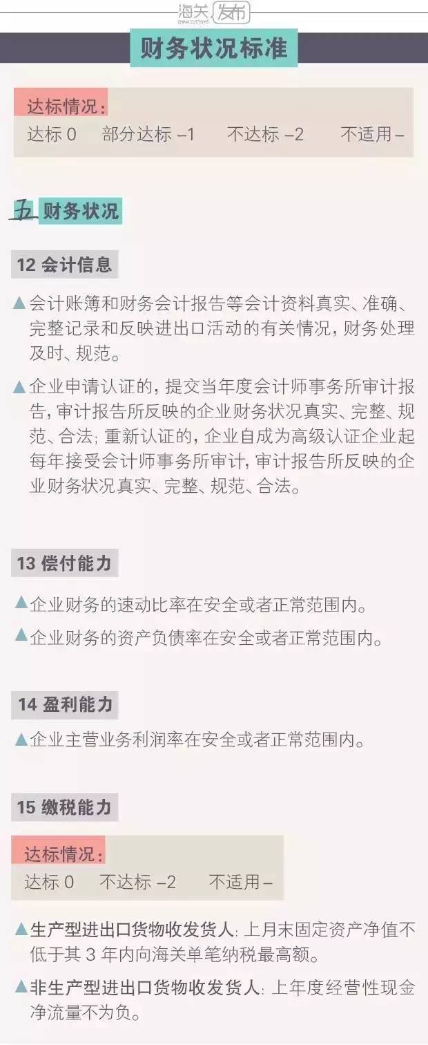 海关高级认证企业标准有多少项（将诶点如何申请海关高级认证企业）