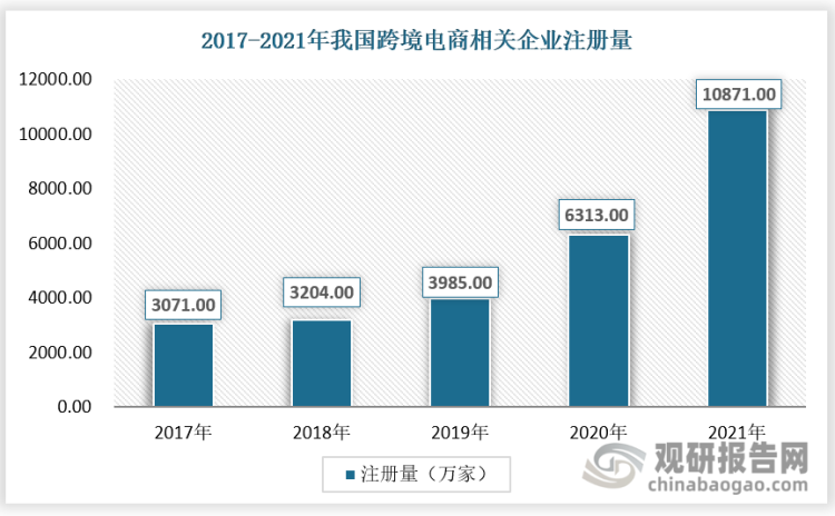 我国跨境出口电商行业现状及前景 国内外方面均有利好因素 行业未来(我国跨境电商的现状分析)