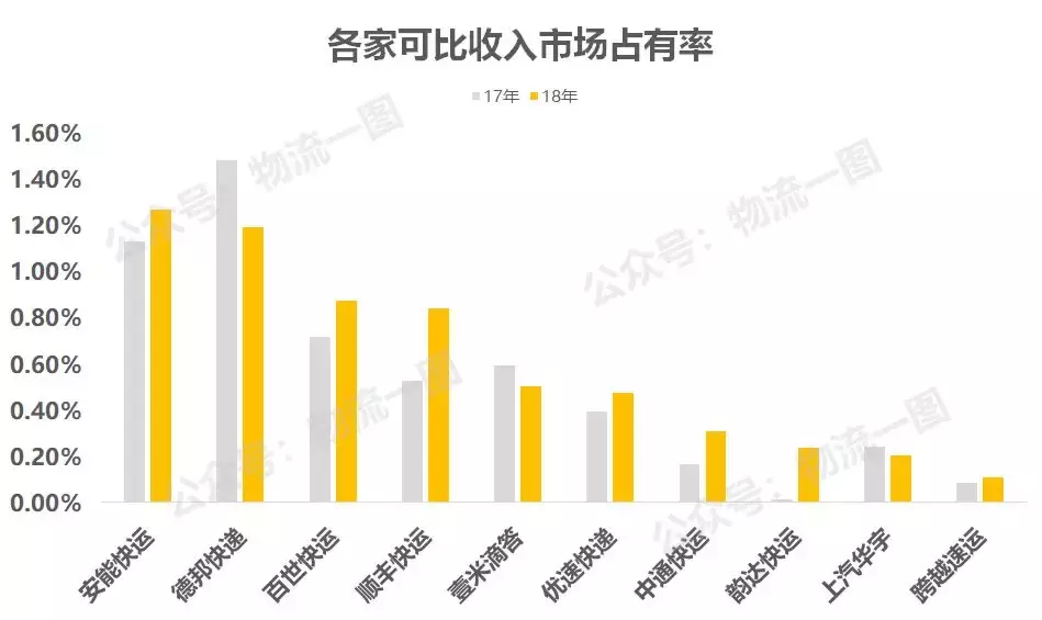 快运物流公司有哪几家？（全网十家大件快递&快运企业）