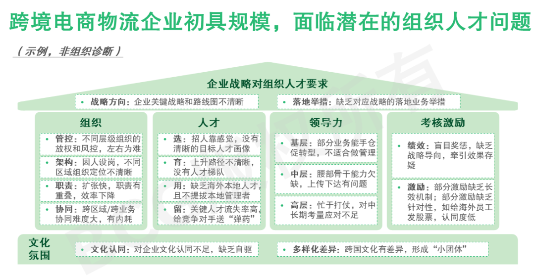 【干货：面对全行业的震荡调整，跨境电商物流企业如何破局？】(跨境物流规模)