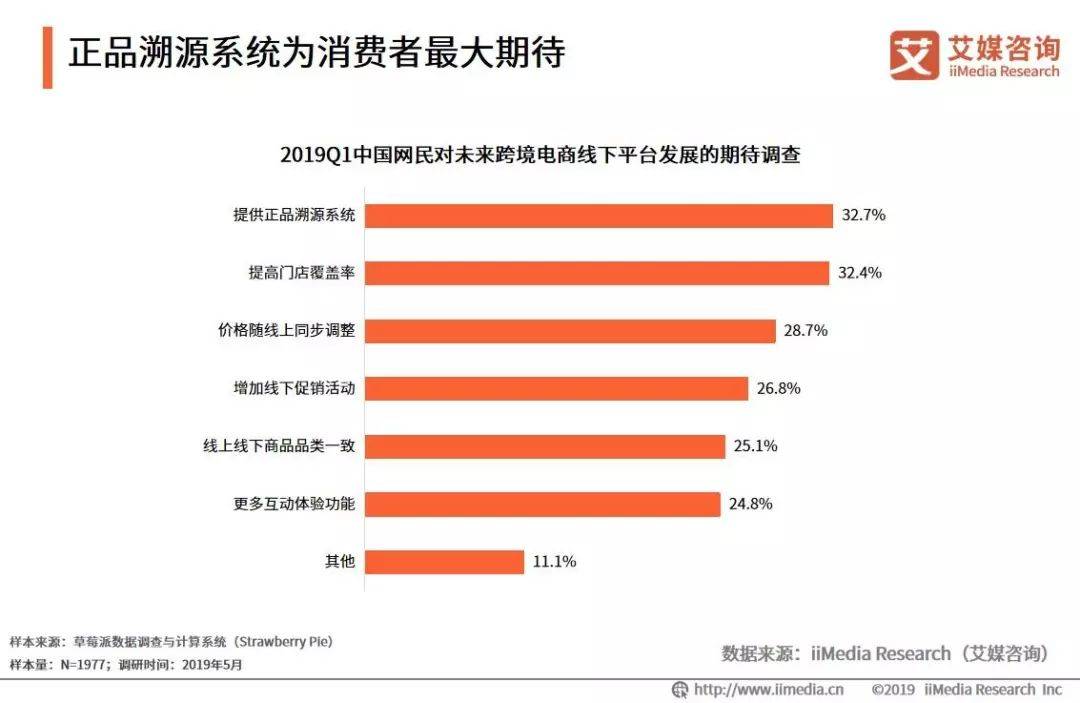 艾媒报告|2019Q1中国跨境电商市场监测报告(跨境网数码旗舰店)