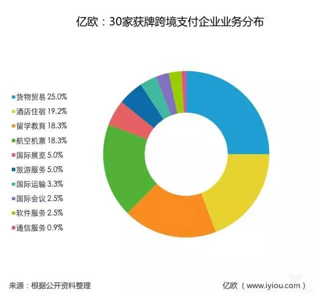 一文了解中国跨境支付行业现状(财付通跨境支付手续费)