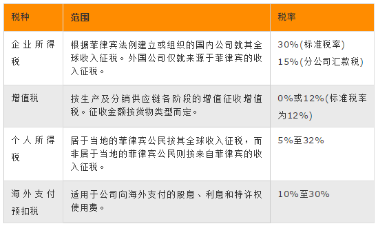 十国税务对比，跨境贸易公司的最佳跳板一目了然(跨境税务解决方案)