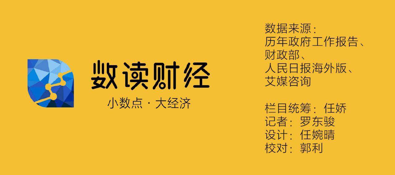 数读两会｜连续9年入政府工作报告 跨境电商“扩容时代”来了(跨境电商专家)