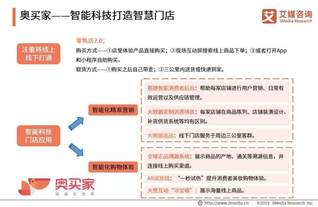 艾媒报告|2019Q1中国跨境电商市场监测报告(跨境网数码旗舰店)