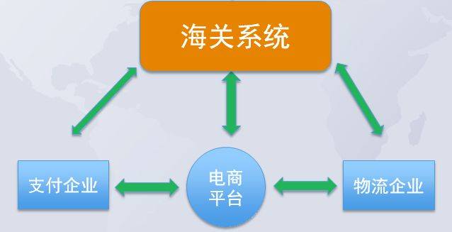 跨境电商新政解读及应对策略(跨境电商新政文件)