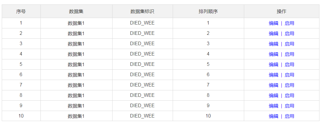 电话销售管理SCRM 设计与思考