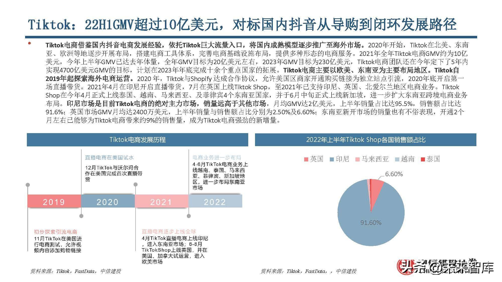 出口电商行业研究：电商跨境出海，巨头领航扬帆(跨境电商上市公司)