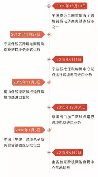 宁波跨境电商为何在全国37个试点城市领跑？(中国跨境电商的试点城市)