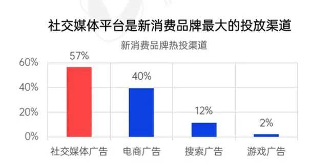 kol投放营销方法（解读新消费品牌KOL营销的六大成功定律）