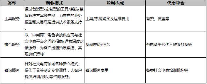 传统电商和新型电商的区别在哪（一篇文章教你搞懂10种电商模式）