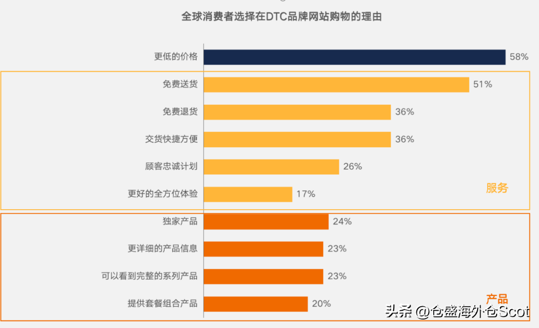 2023年，跨境电商从“流量时代”进入“留量时代”(跨境电商 战略意义)