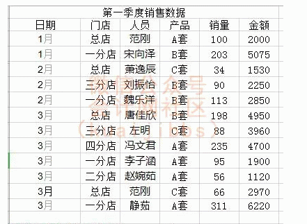 什么是数据透视表（3步搞懂Excel的数据透视表）