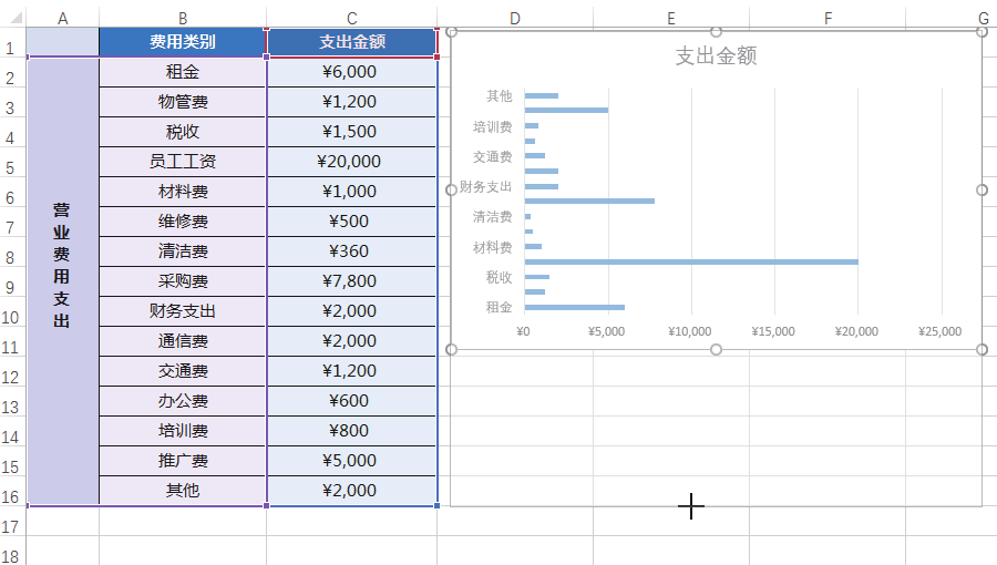 如何用excel数据分析图表（数据分析如何选择合适的图表类型）