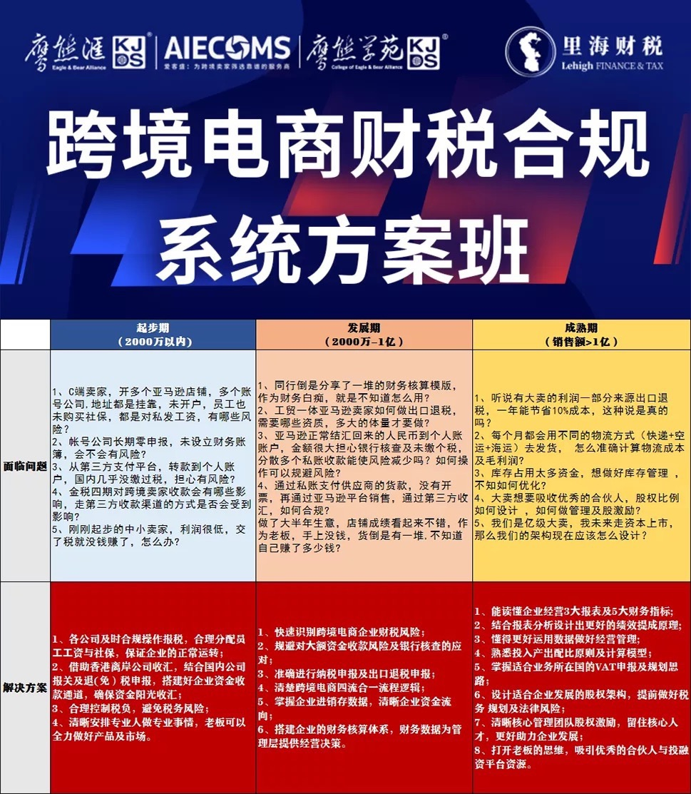 财税风险盘点及应对策略...89%跨境电商企业或将面临！速看...(跨境电商物流问题对策)