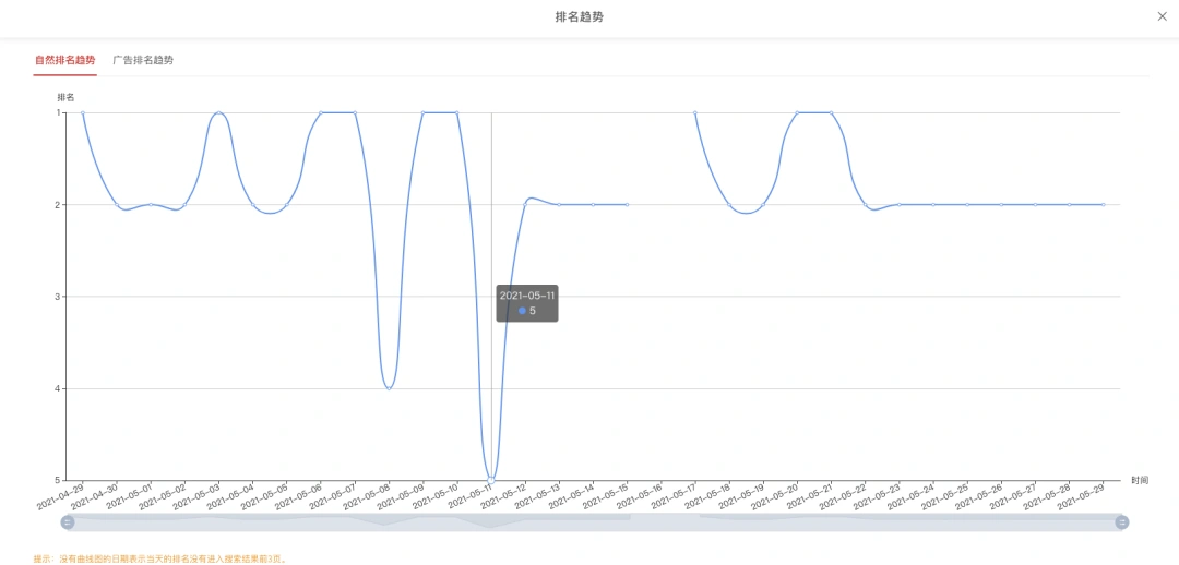 亚马逊大卖谈（关键词精细化管理）