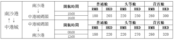 通关更便捷！高铁1.15前复运、跨境巴重开！(香港的跨境校车)