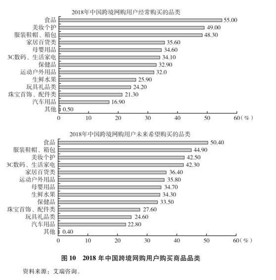 中国跨境电商创新发展报告（2019）(中国跨境电子商务发展报告)