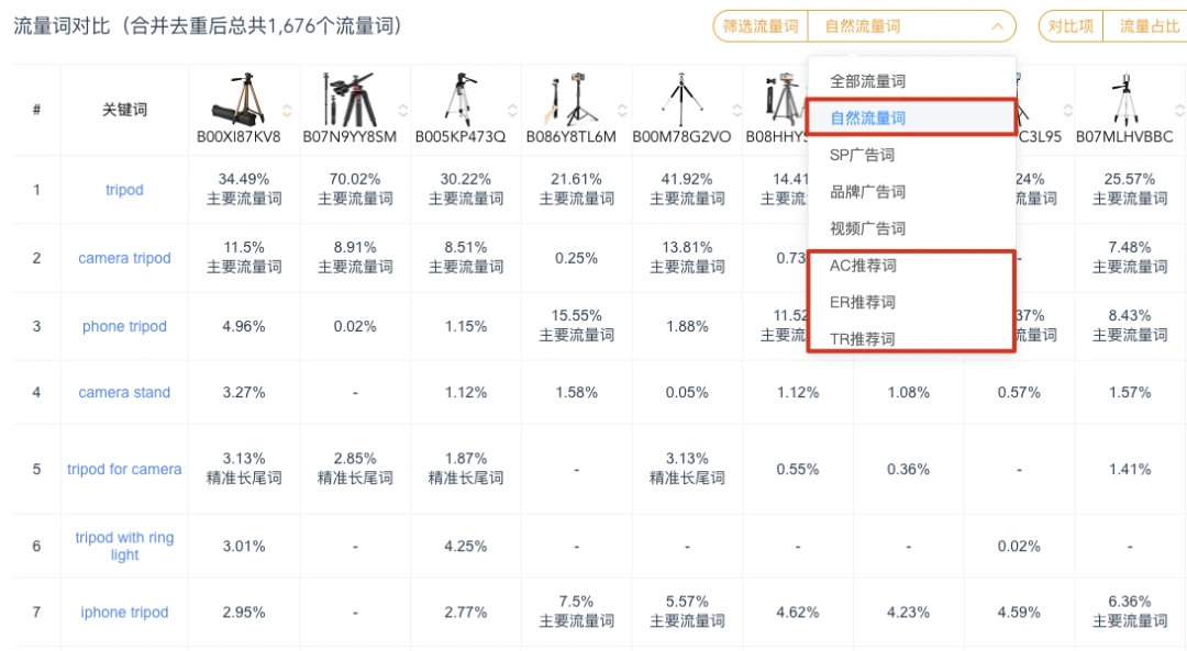 亚马逊大卖谈（关键词精细化管理）