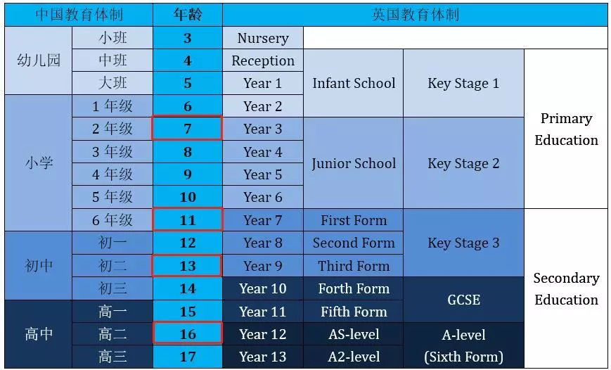 英国节点是什么意思（升学节点怎么结合）