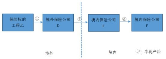 【特别关注】跨境再保险业务涉税分析(跨境再保险业务)