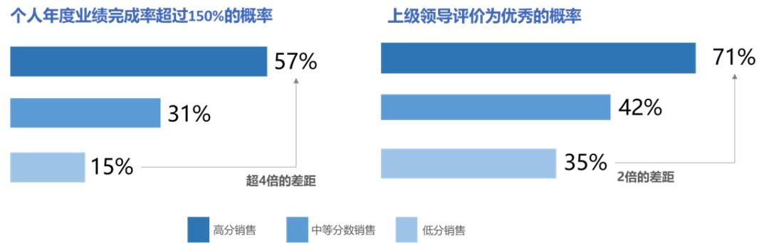 金牌销售的特质有哪些?