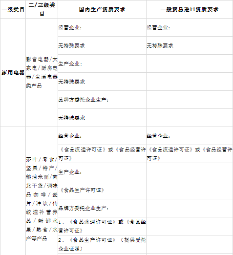 小红书商家要怎么入驻（解答小红书入驻需要哪些资质）