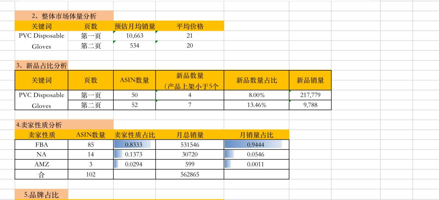 亚马逊如何分析竞争对手（竞争对手永远是我们最好的老师）