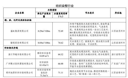 快讯|​中国跨境电商出口规模持续增长；RCEP正式对印度尼西亚生效；《中国消费预(跨境电商 对外贸)