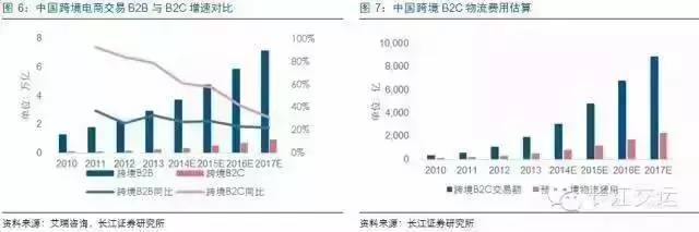 千亿规模的跨境物流，递四方、顺丰、中国邮政、DHL等企业是怎样做的？(上海跨境通 国际)