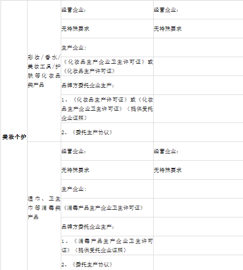 小红书商家要怎么入驻（解答小红书入驻需要哪些资质）