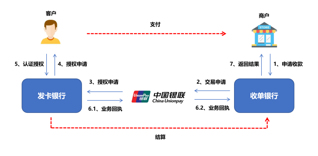 支付牌照到底是什么呢(跨境电商牌照获得流程)