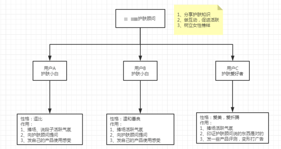 社群营销的方法和技巧（“社群营销”的6个核心技巧）