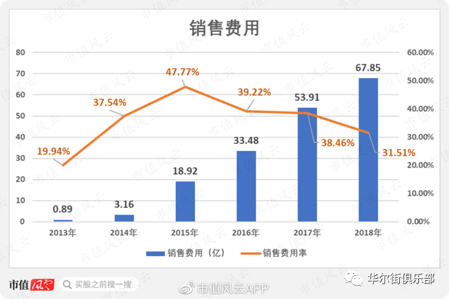 跨境通如何玩死自己：烧钱几十亿只烧出“走量”模式，连环雷炸跑国资股东(跨境通盈利模式)