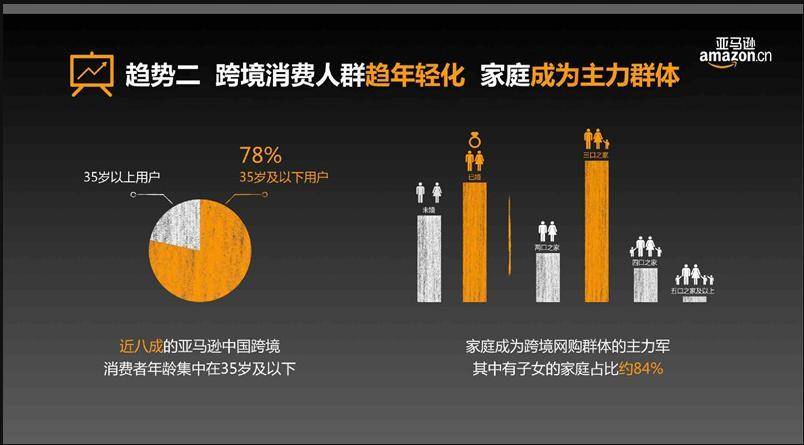 2016跨境网购报告：跨境消费人群趋年轻化，家庭成为主力群体(跨境导购)