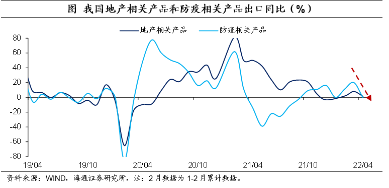 海关汇率（汇率弹性增加）