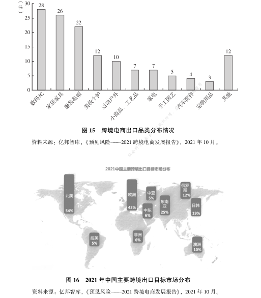 轻精品模式：后疫情时代跨境电商发展方向(跨境电商渗透率)