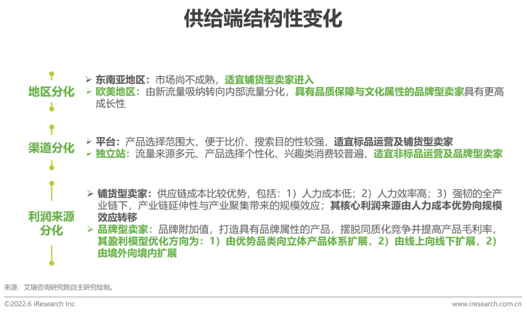 2022年中国跨境电商SaaS行业研究报告(跨境电子商务 研究)