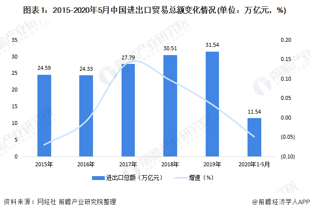 2020年中国跨境物流市场现状及发展趋势分析(跨境电商物流深度报告)