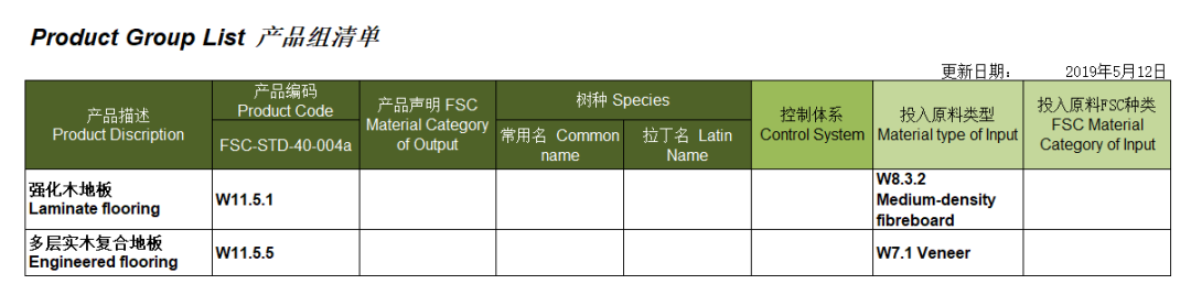 fsc证书怎么查询（FSC产品分类标准详解）