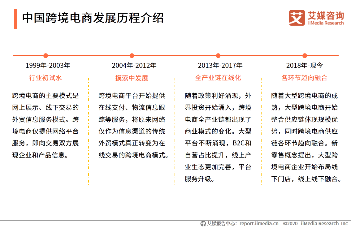 一季度进出口4195亿、企业超60万家，跨境电商行业发展趋势如何？(中国跨境电商的发展现状近期发布)