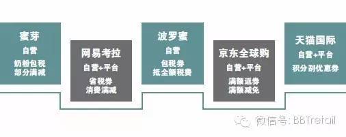 “你的税费，我们承包了。”跨境电商包邮免税的烧钱大战能撑多久(决战跨境电商)