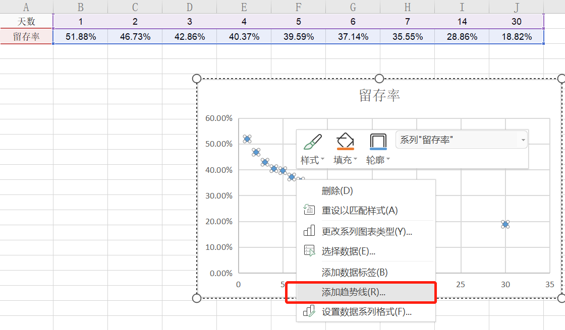 ltv怎么计算（解读如何计算APP的LTV和CAC）