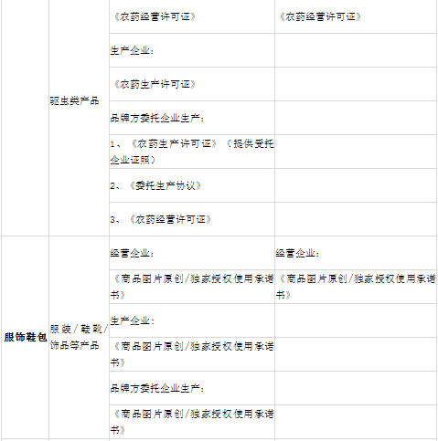 小红书商家要怎么入驻（解答小红书入驻需要哪些资质）