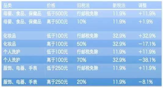 欧界：利好变利空？海淘将如何面对跨境电商新税制？(跨境电商的定位)