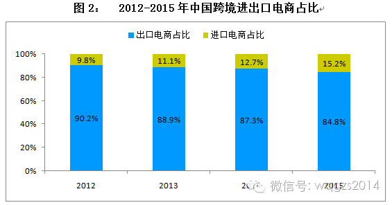 跨境电子商务出口退（免）税（一）(跨境电商 不征不退)