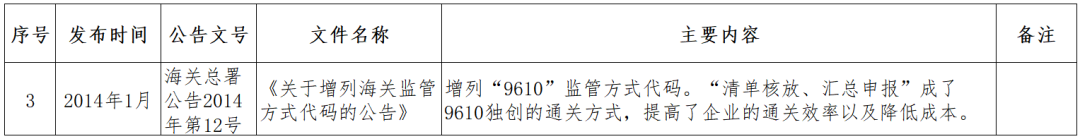 跨境小课堂——NO. 4 跨境电商监管、配套政策(跨境电商 政策解决方案)